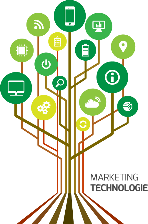 marketing_technologie